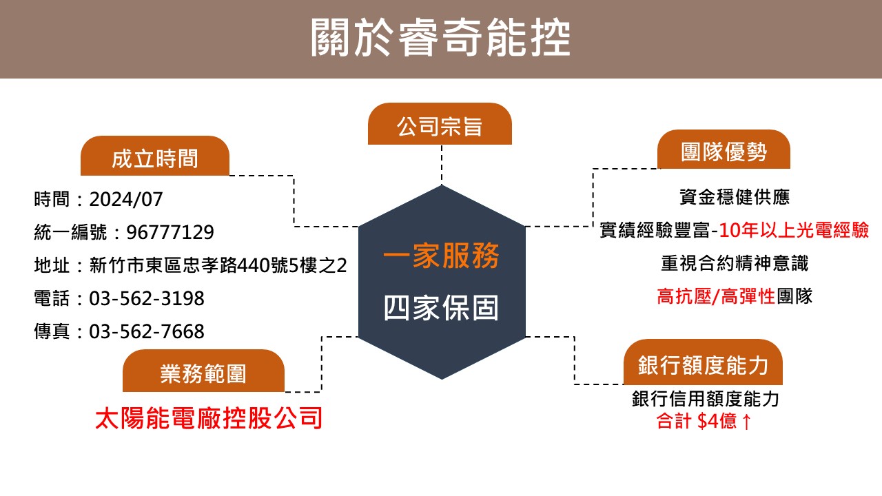 關於睿奇能控 About us