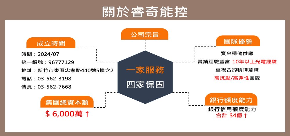 關於睿奇能控About us