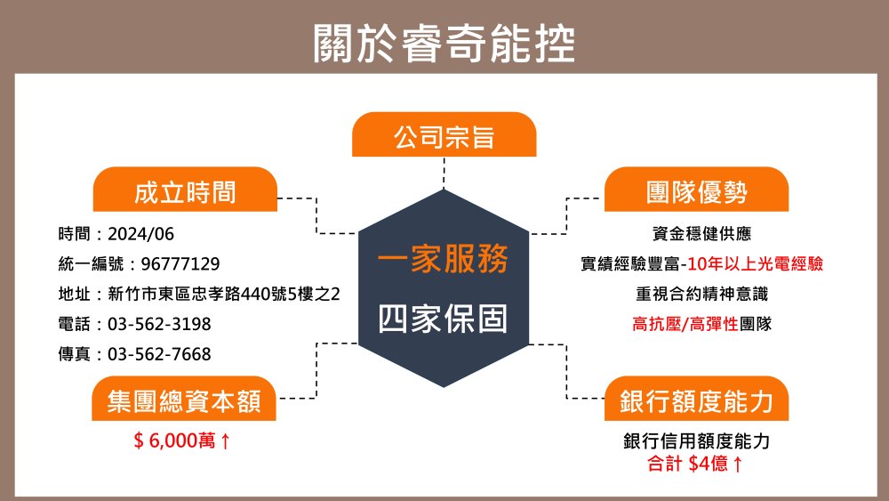 關於睿奇能控 About us